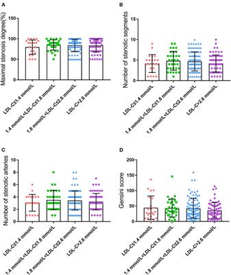 β-sheets in serum protein are independent risk factors for coronary lesions besides LDL-C in coronary heart disease patients